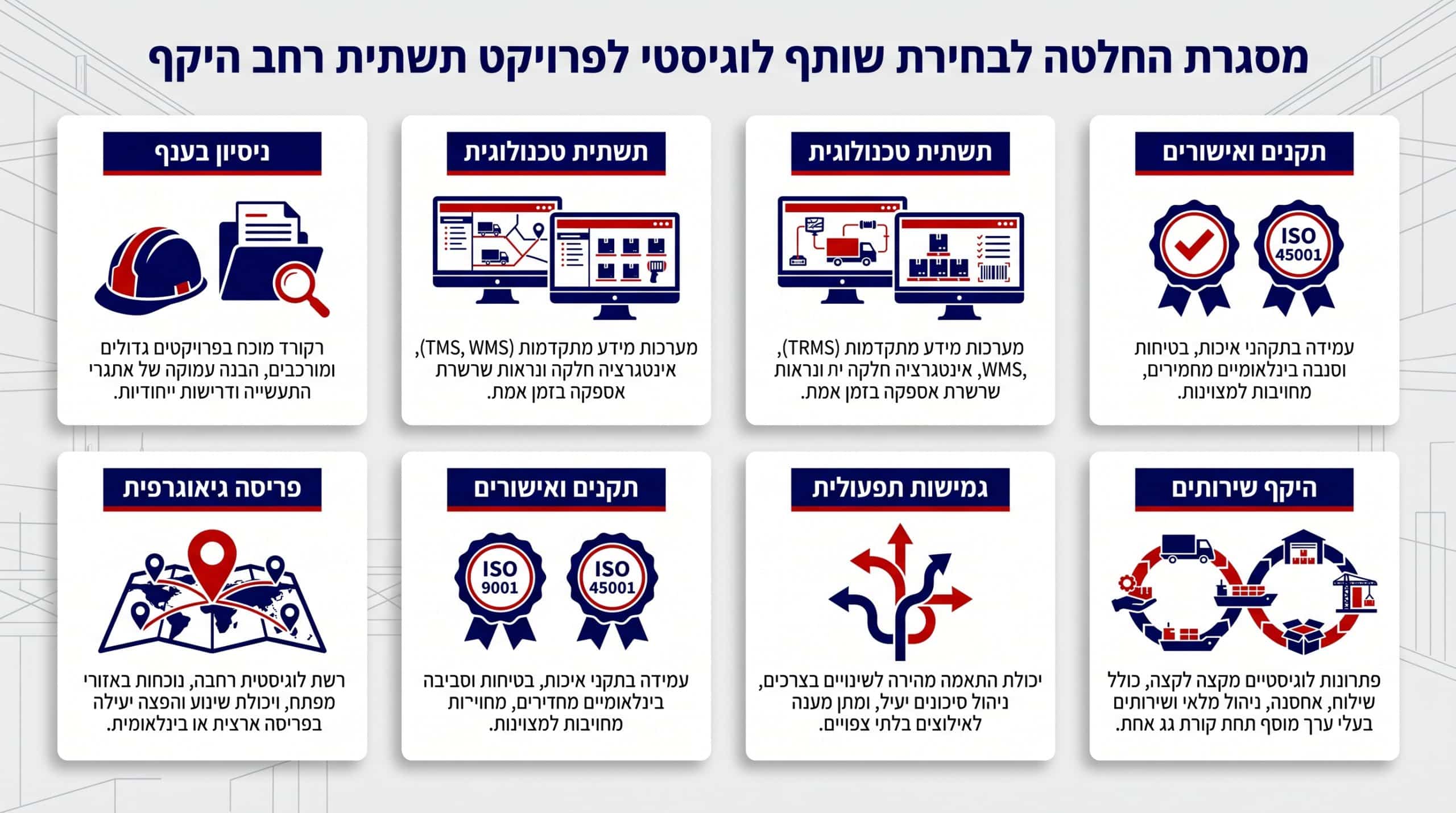 בחירת שותף לוגיסטי למגה פרויקט – קריטריונים מקצועיים