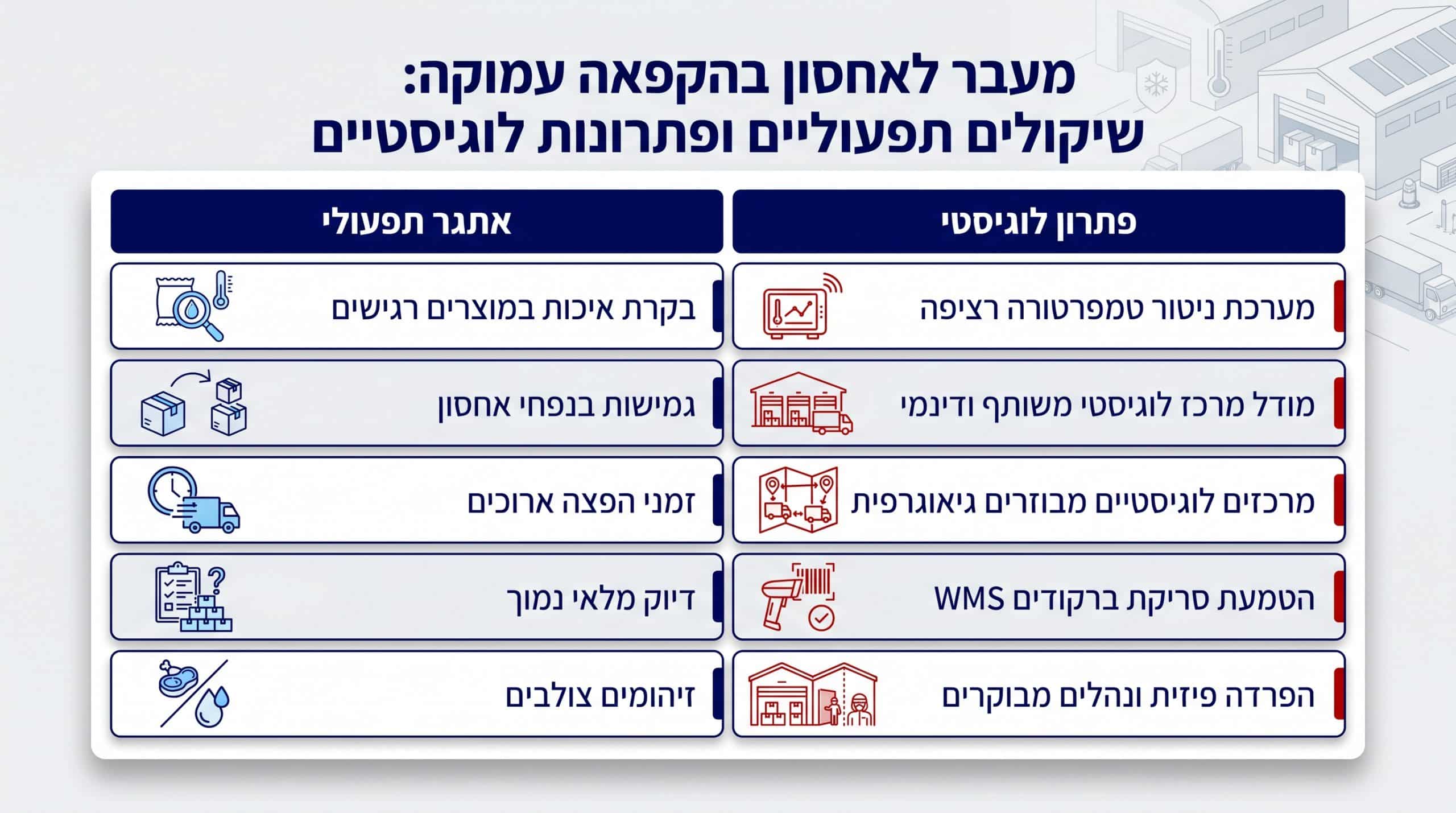 צוות לוגיסטיקה בוחן שיקולים תפעוליים במעבר לאחסון בהקפאה עמוקה