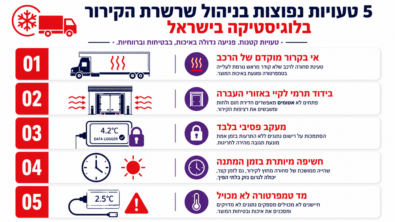 חמש הטעויות הנפוצות בניהול שלמות שרשרת הקירור