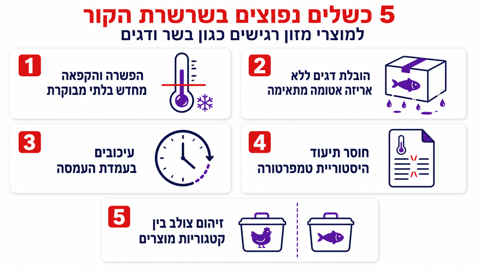 טעויות נפוצות בניהול שרשרת קירור למוצרים רגישים כגון בשר ודגים