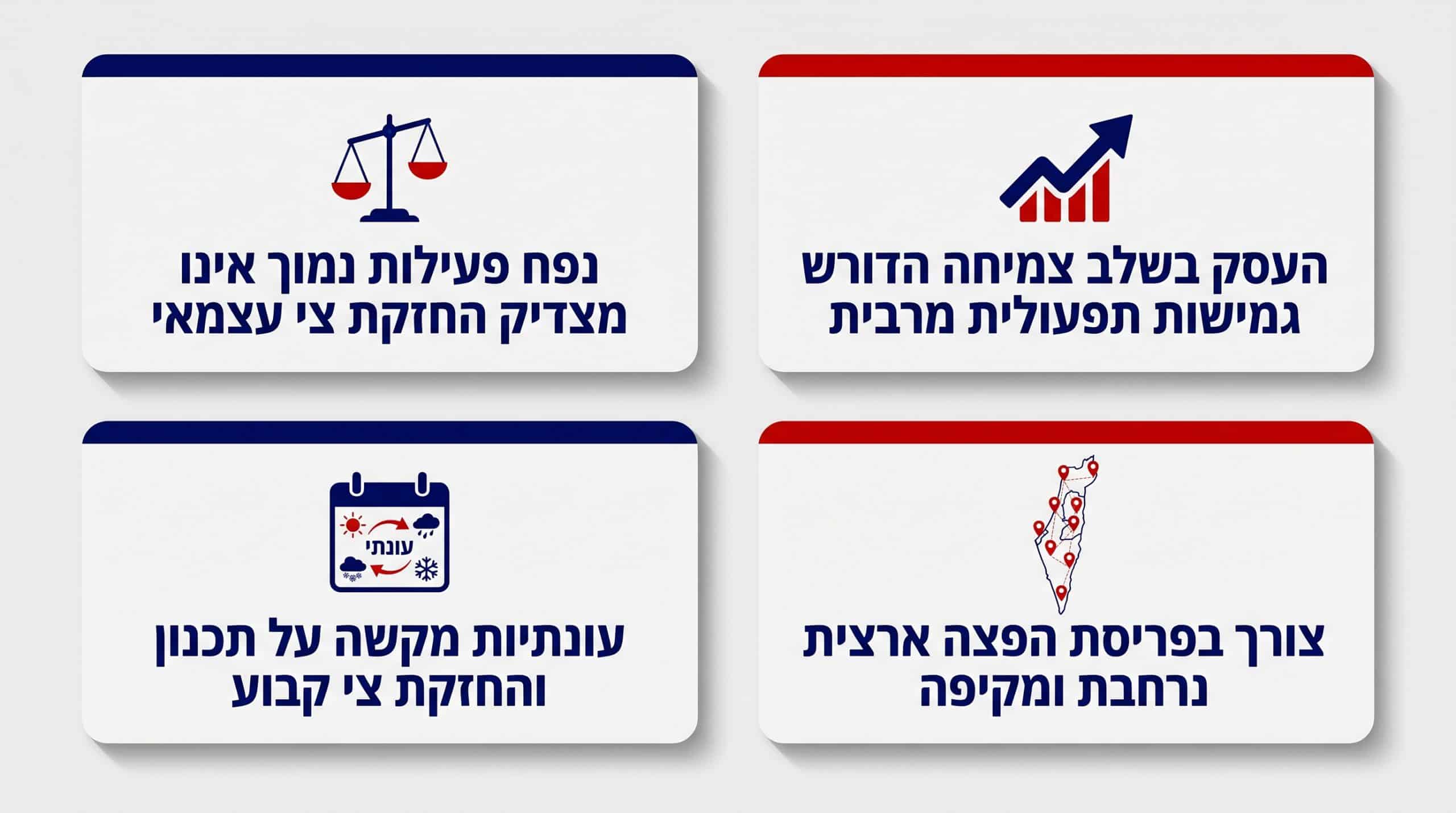 אאוטסורסינג הובלה בטמפרטורה מבוקרת — מתי כדאי לחברה לבצע מיקור חוץ לוגיסטי